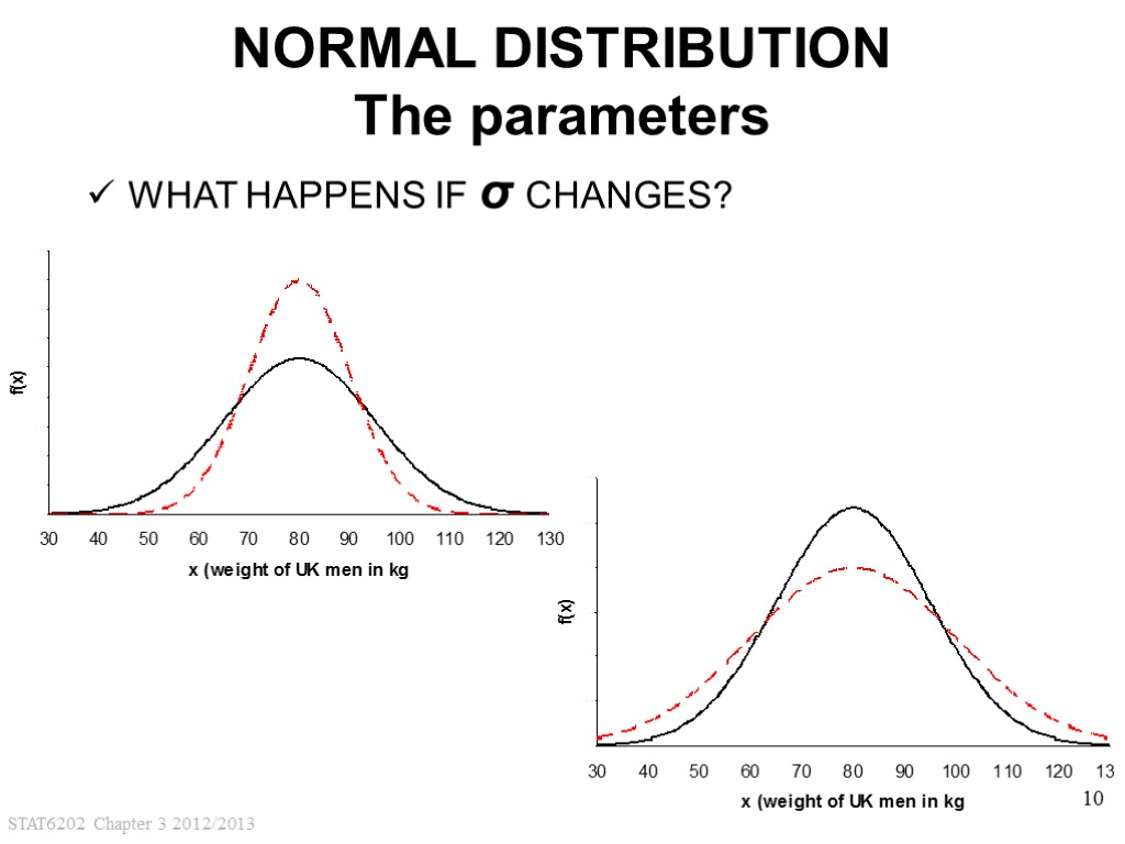 STAT6202 Chapter 3 2012/2013 10 NORMAL DISTRIBUTION The parameters WHAT HAPPENS IF σ CHANGES?